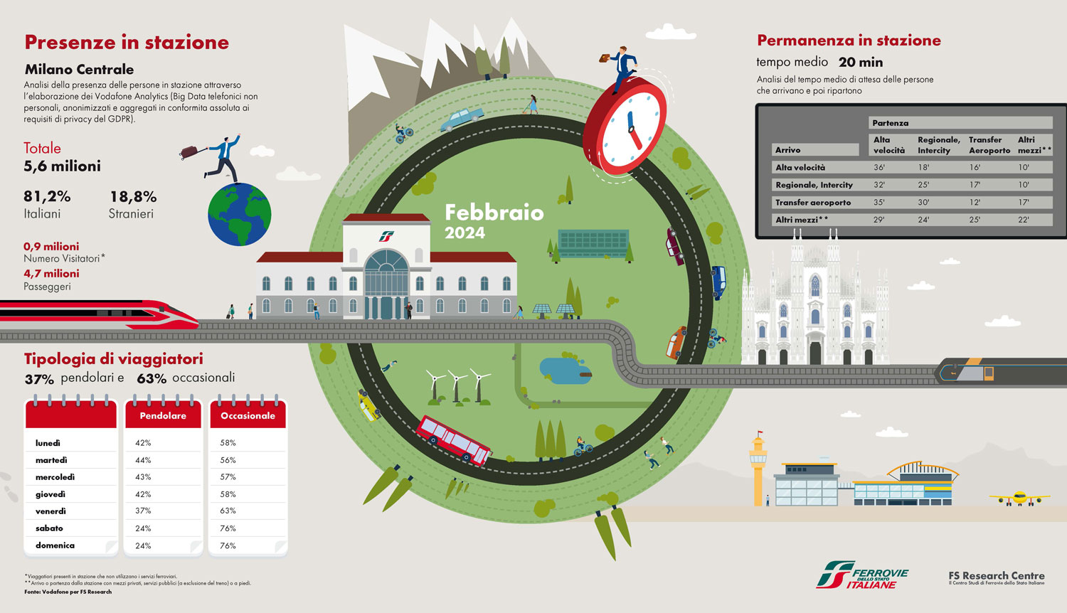 Infografica dati Milano Centrale