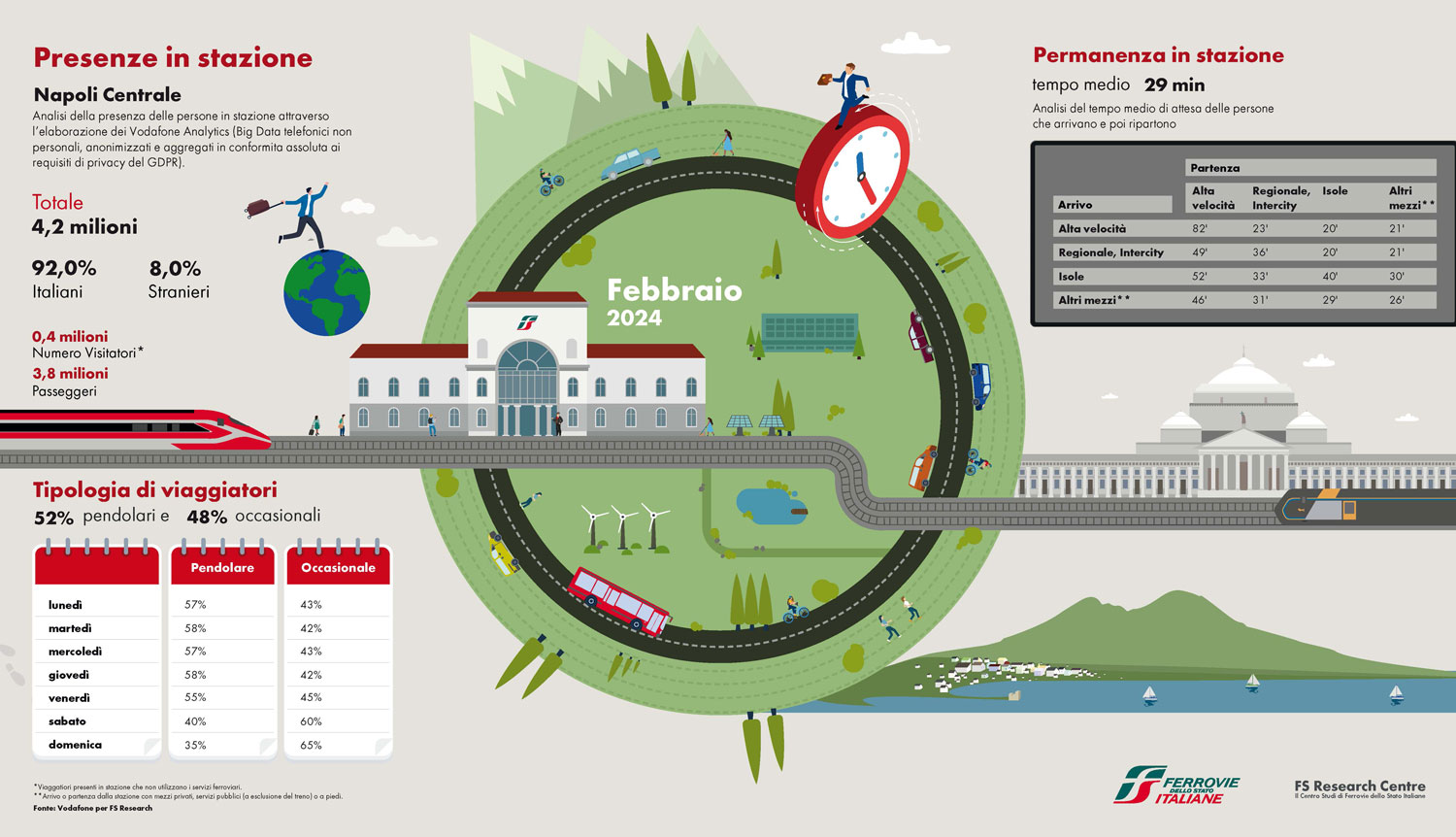 Infografica dati Napoli Centrale