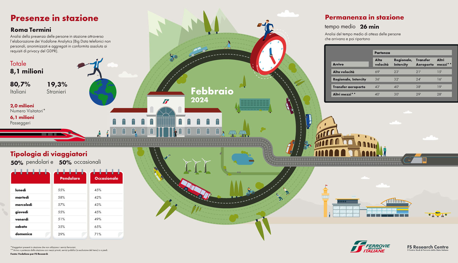 Infografica dati Roma Termini